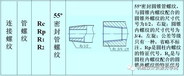 yamawa管螺纹55°密封管螺纹