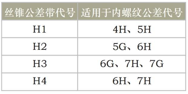 丝锥精度等级