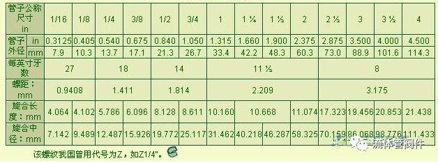 yamawaNPT螺纹尺寸