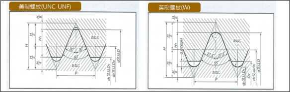 yamawa螺纹