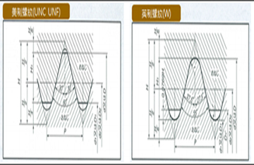 美制螺纹和英制螺纹存在哪些差异？