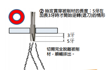 如何减少先端丝攻崩牙和折损？