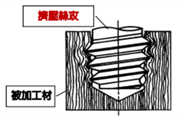 使用挤压丝攻时的特点和注意事项