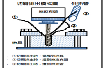 如何改善螺旋丝攻切屑缠绕的情形？